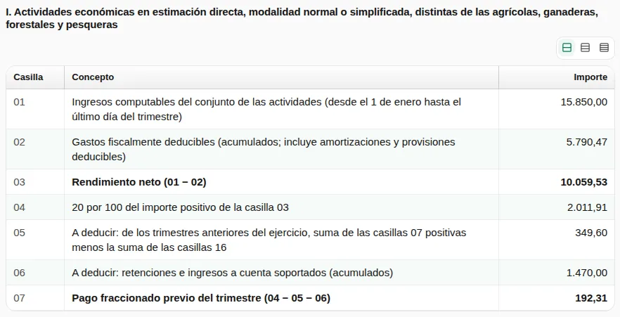 Sección I del modelo 130 del tercer trimestre de 2026 de una autónoma de ejemplo: ingresos 15.850,00, gastos 5.790,47, rendimiento neto 10.059,53, el 20 % 2.011,91, pagos de trimestres anteriores 349,60, retenciones 1.470,00 y pago fraccionado previo 192,31.
